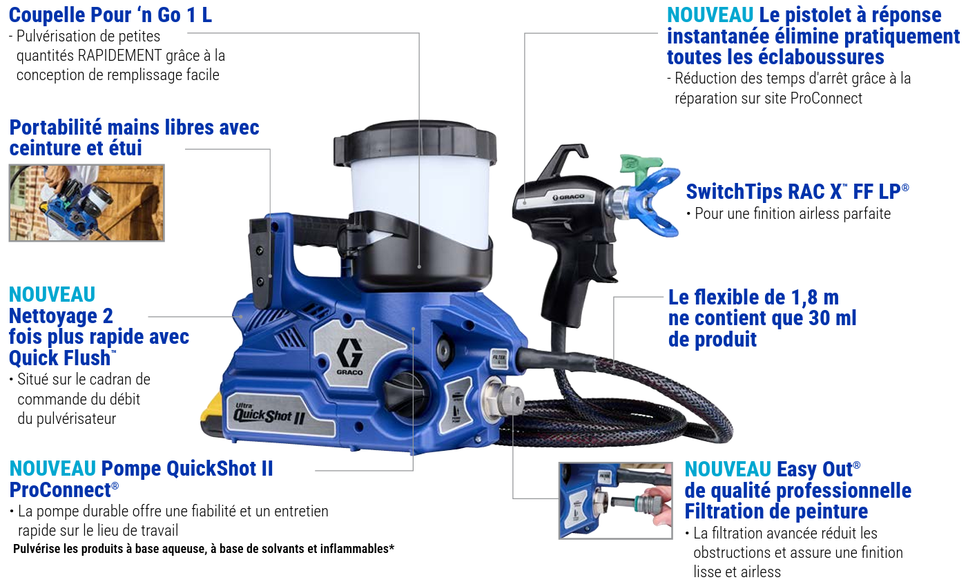 Graco Quikshot II récapitulatif